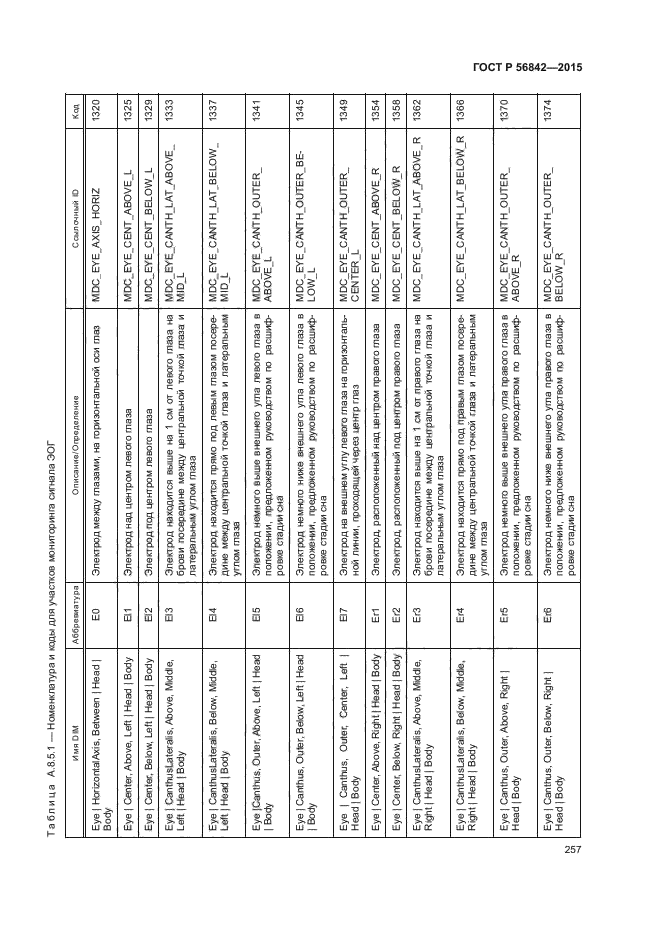 ГОСТ Р 56842-2015