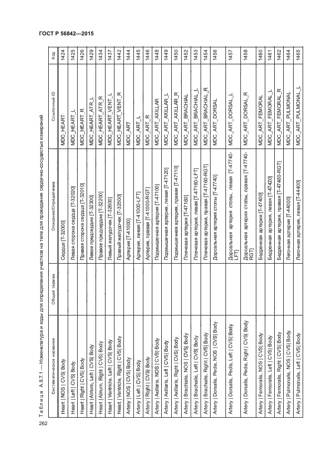 ГОСТ Р 56842-2015