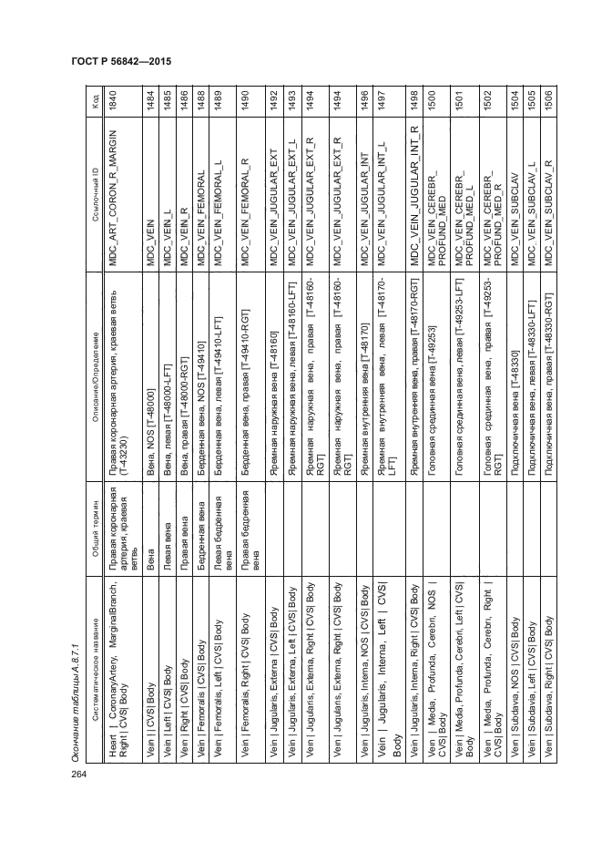 ГОСТ Р 56842-2015