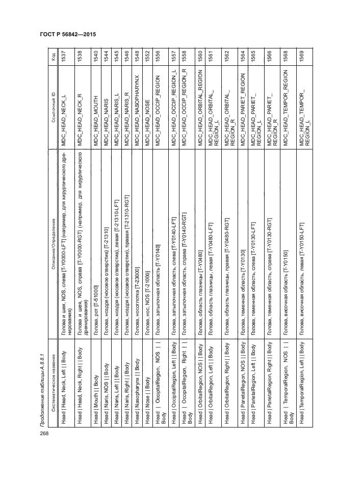 ГОСТ Р 56842-2015