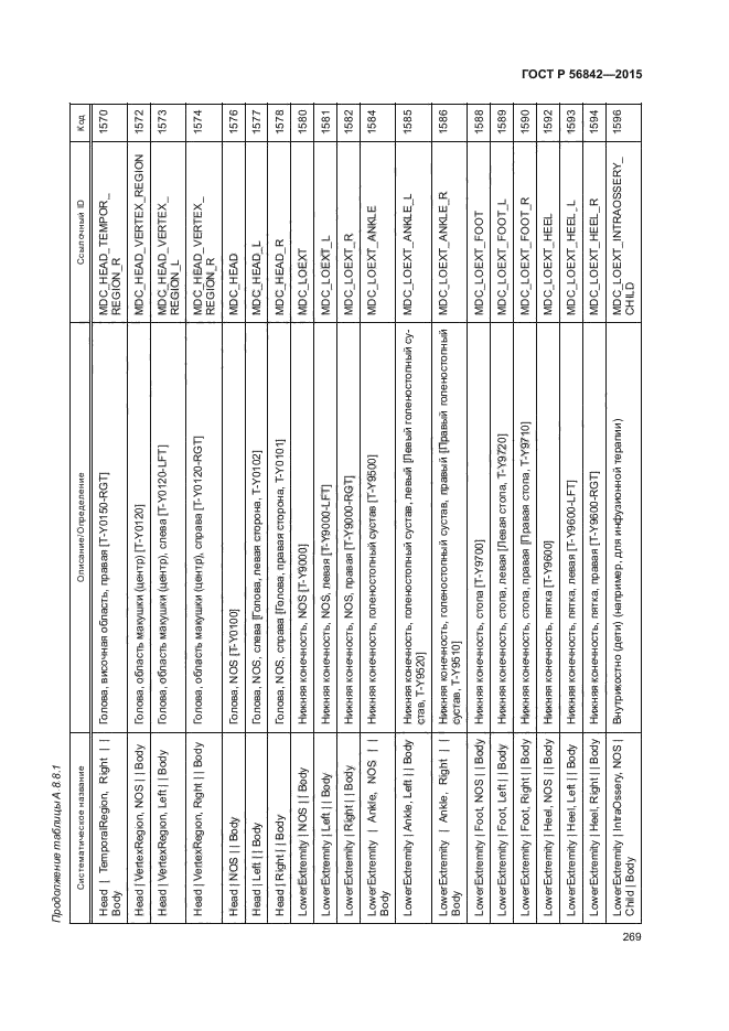 ГОСТ Р 56842-2015