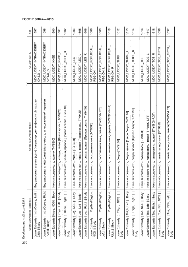 ГОСТ Р 56842-2015