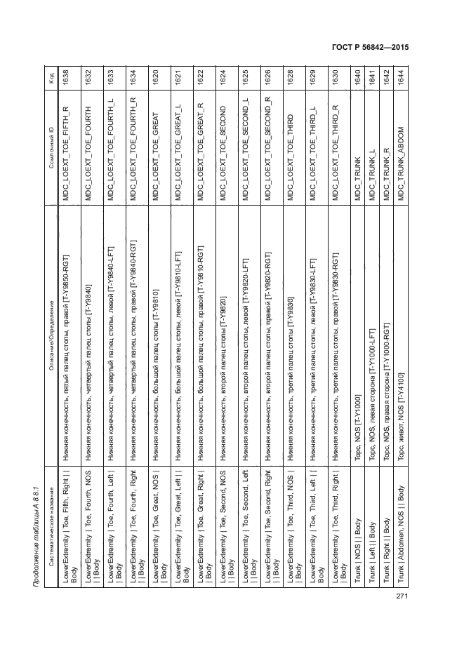 ГОСТ Р 56842-2015