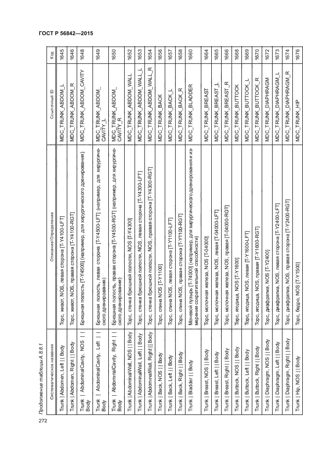 ГОСТ Р 56842-2015