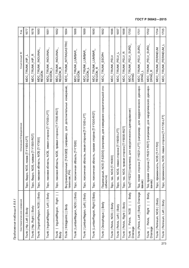 ГОСТ Р 56842-2015