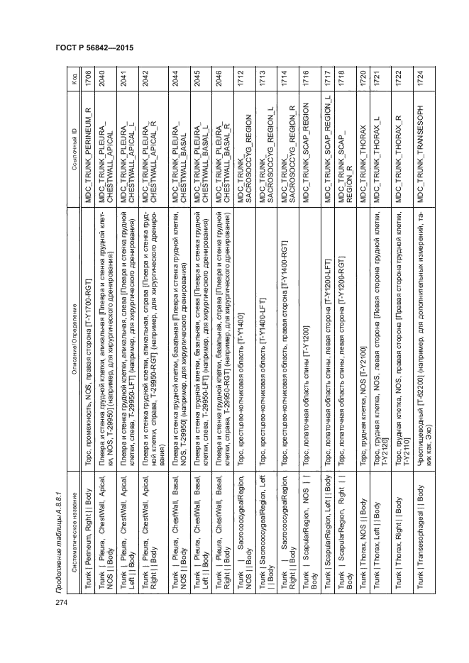 ГОСТ Р 56842-2015