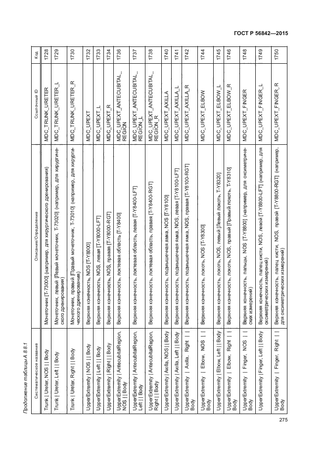 ГОСТ Р 56842-2015