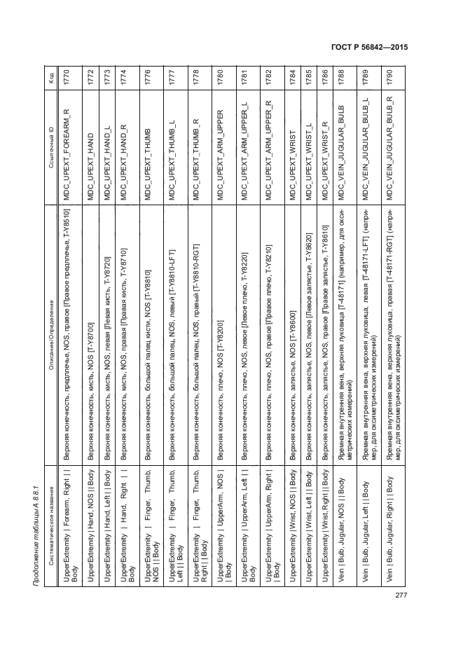 ГОСТ Р 56842-2015