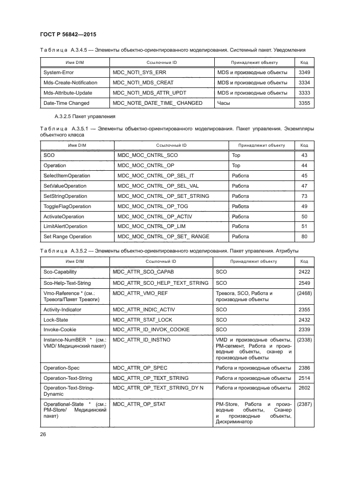 ГОСТ Р 56842-2015