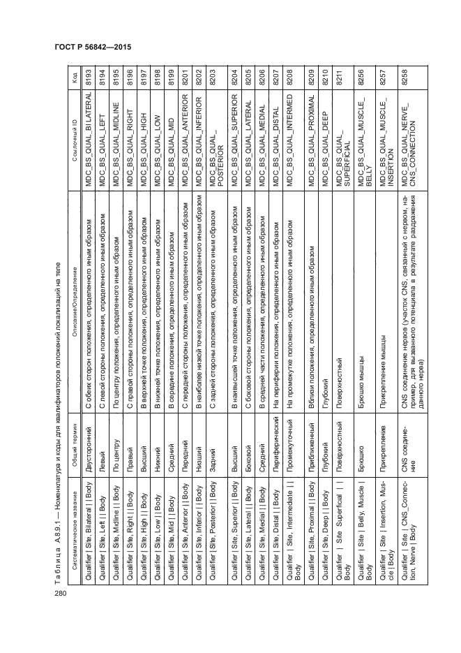 ГОСТ Р 56842-2015