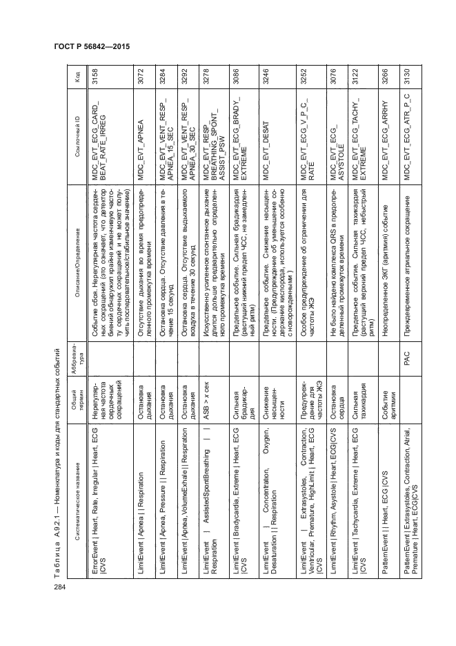 ГОСТ Р 56842-2015