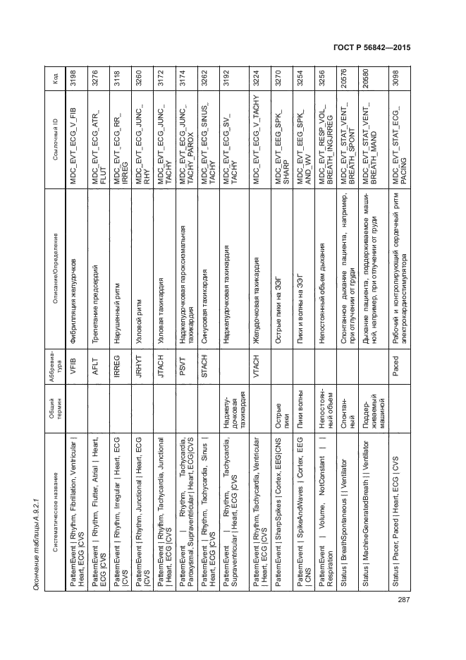 ГОСТ Р 56842-2015