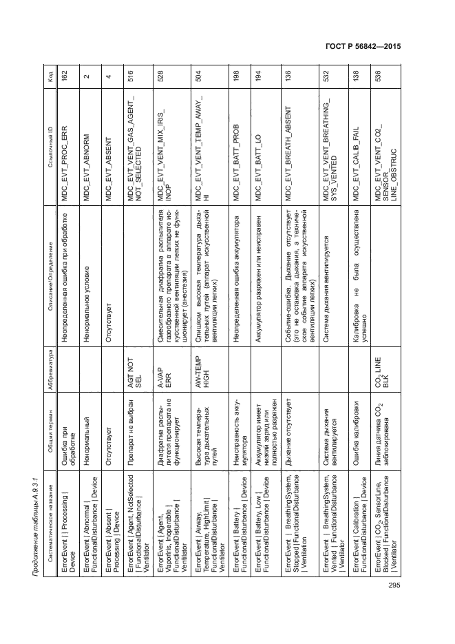 ГОСТ Р 56842-2015