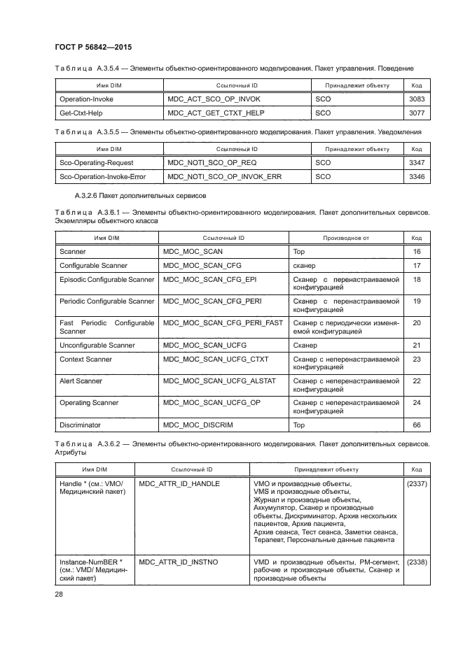 ГОСТ Р 56842-2015