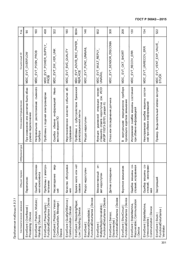 ГОСТ Р 56842-2015