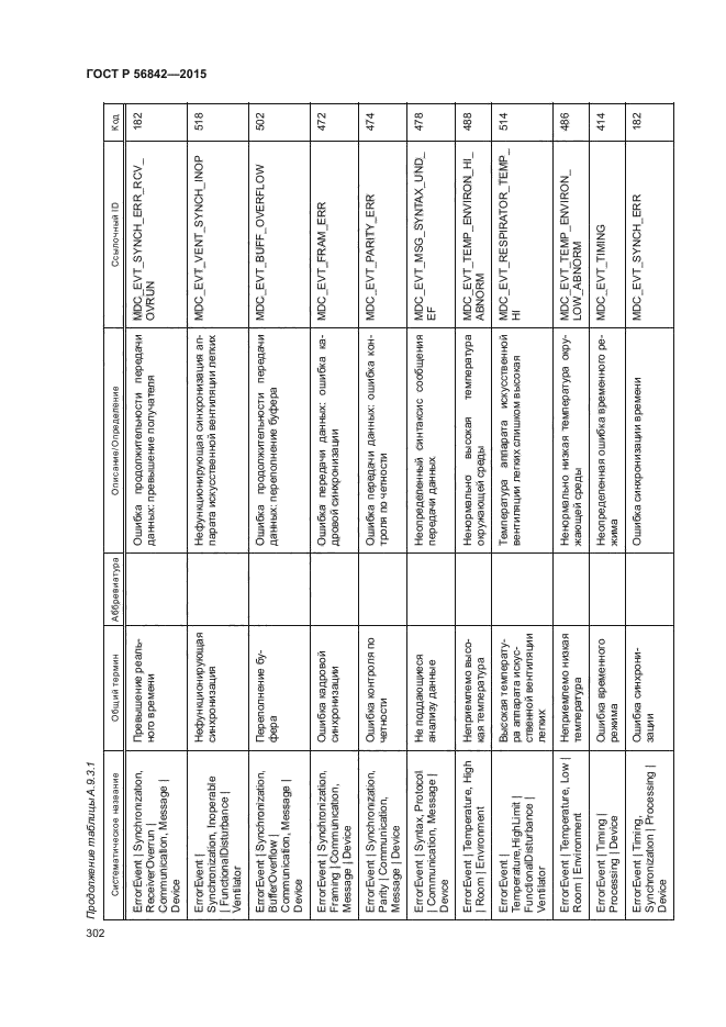 ГОСТ Р 56842-2015