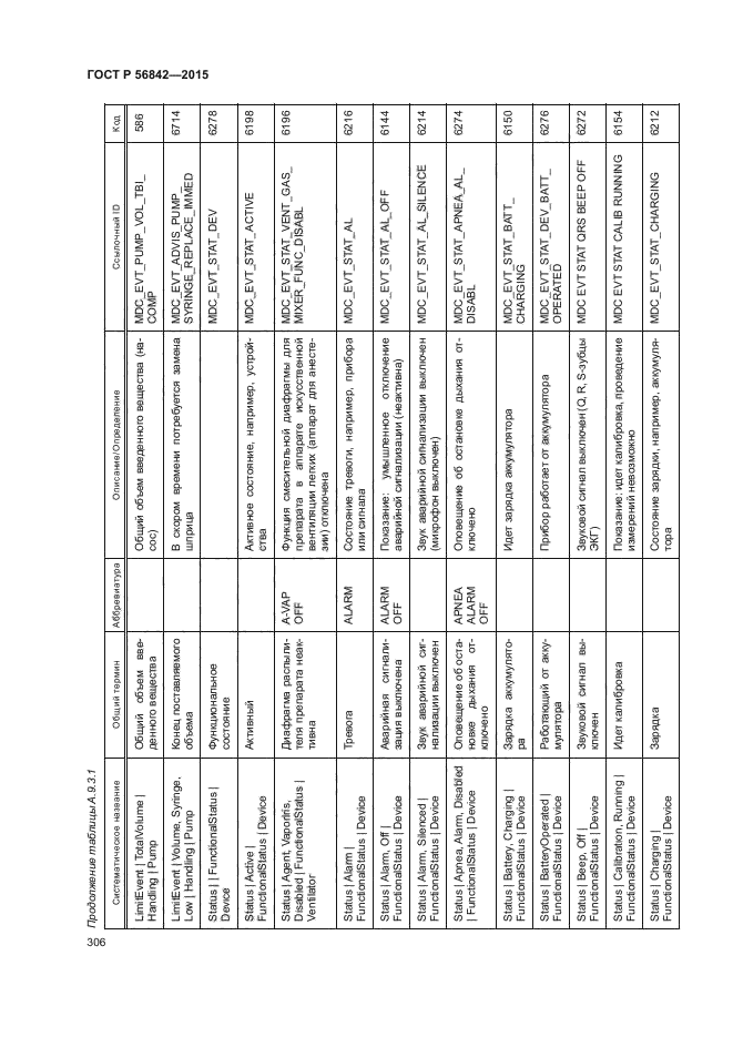 ГОСТ Р 56842-2015