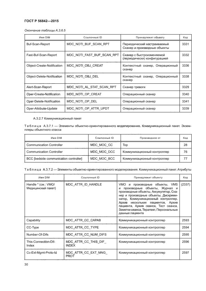 ГОСТ Р 56842-2015