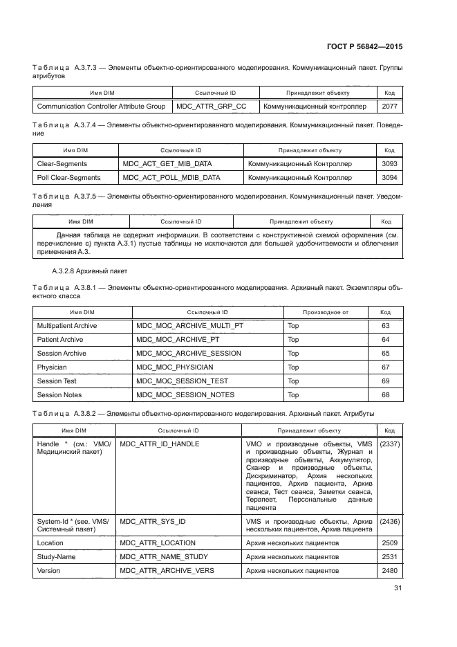 ГОСТ Р 56842-2015