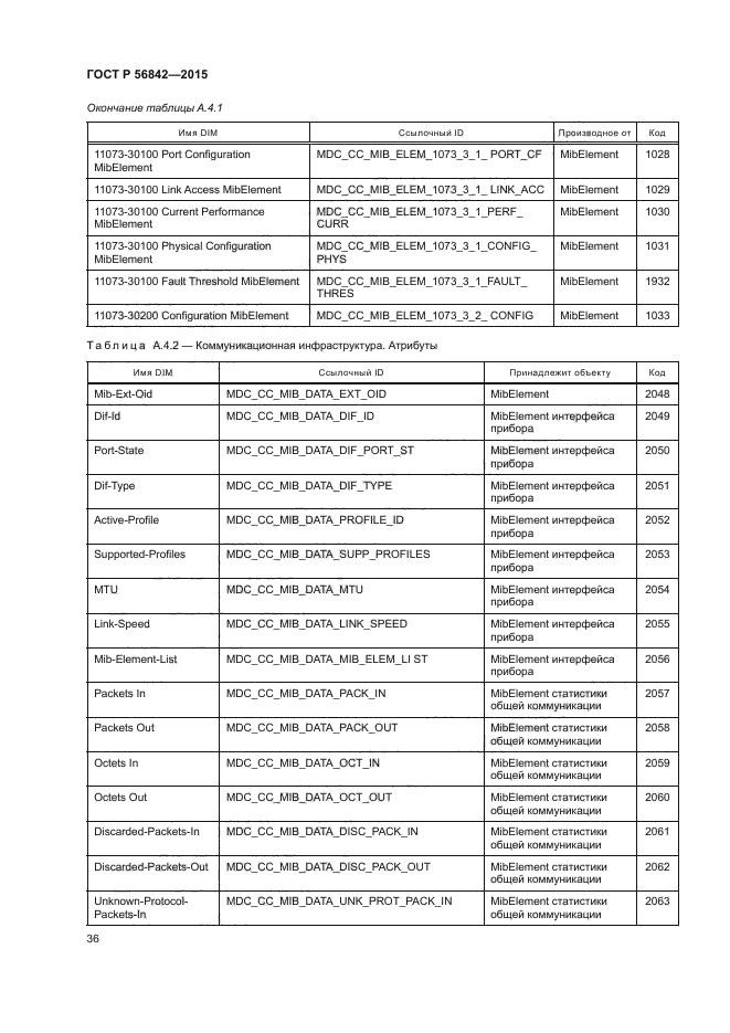 ГОСТ Р 56842-2015