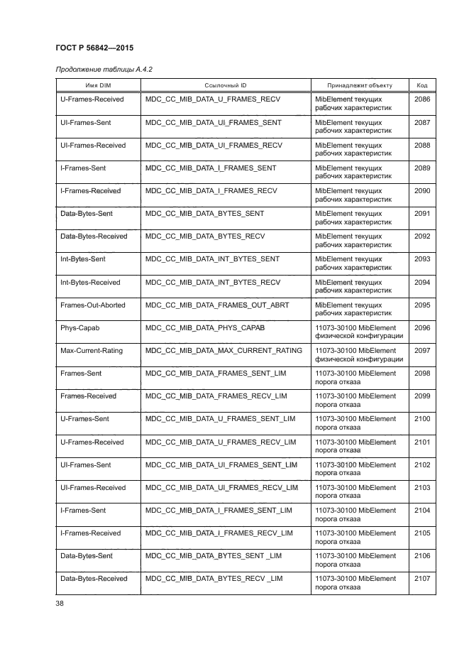 ГОСТ Р 56842-2015