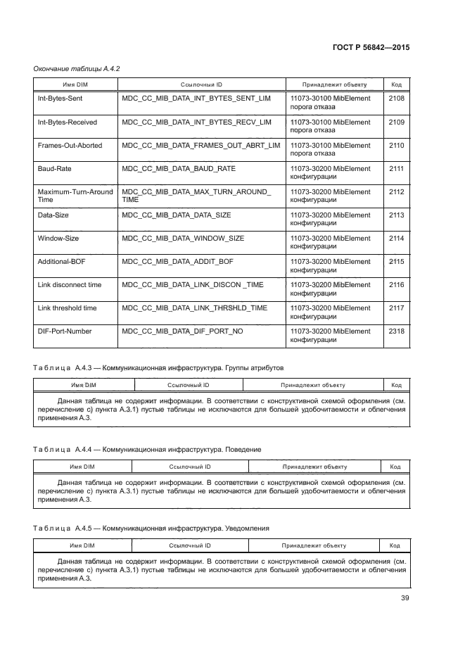 ГОСТ Р 56842-2015