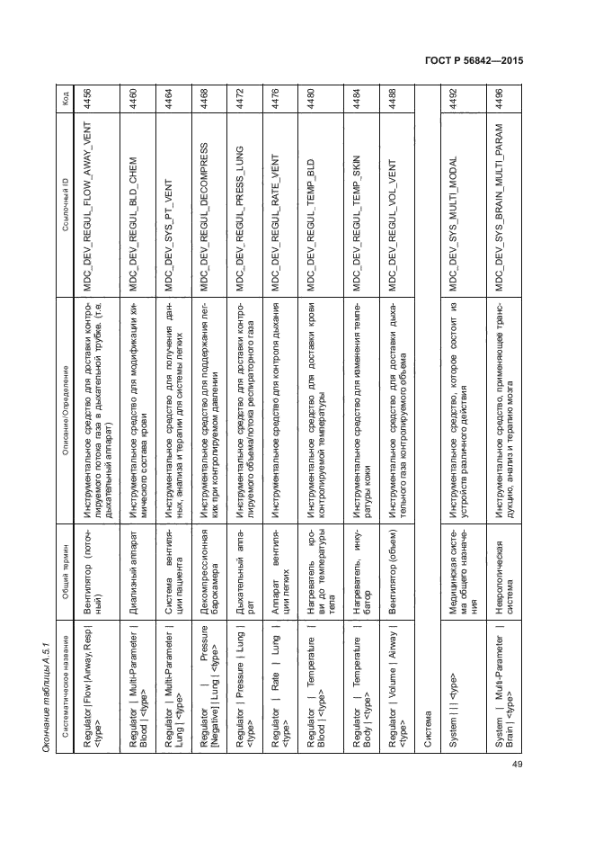 ГОСТ Р 56842-2015