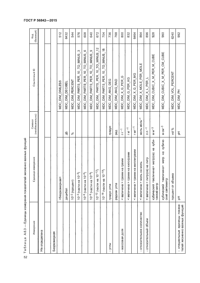 ГОСТ Р 56842-2015