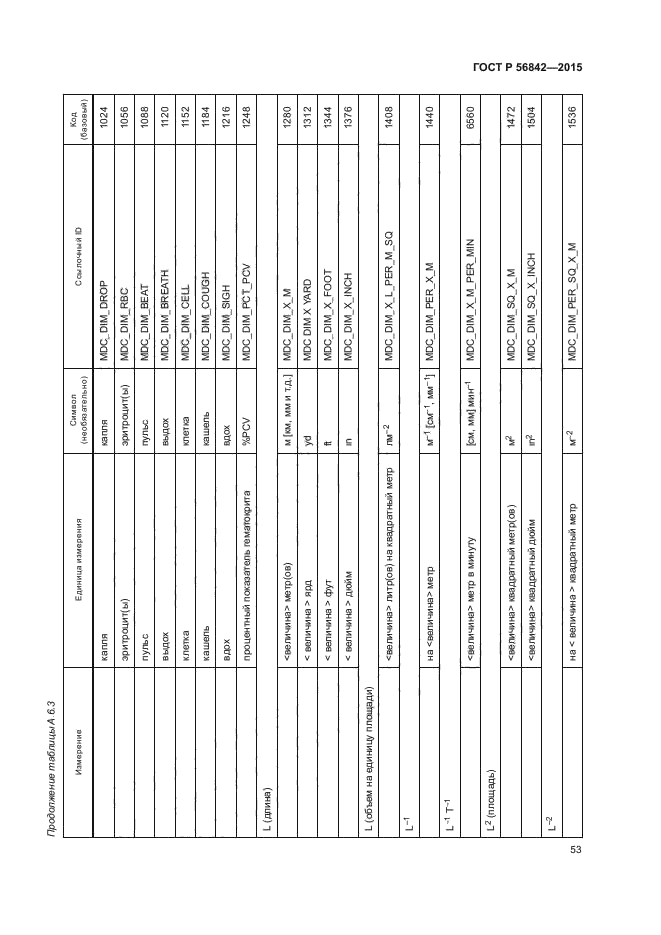 ГОСТ Р 56842-2015