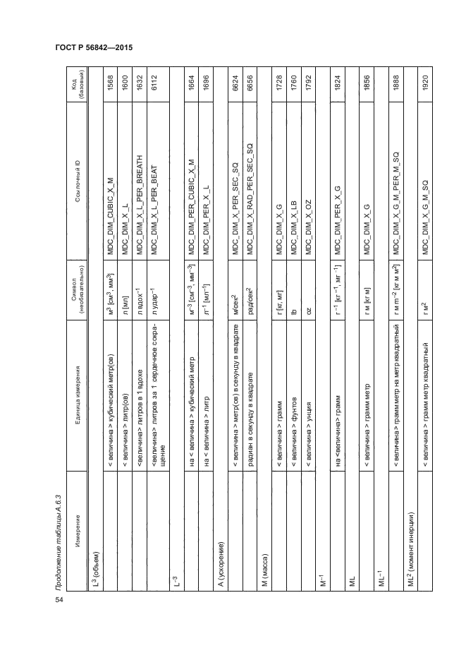 ГОСТ Р 56842-2015