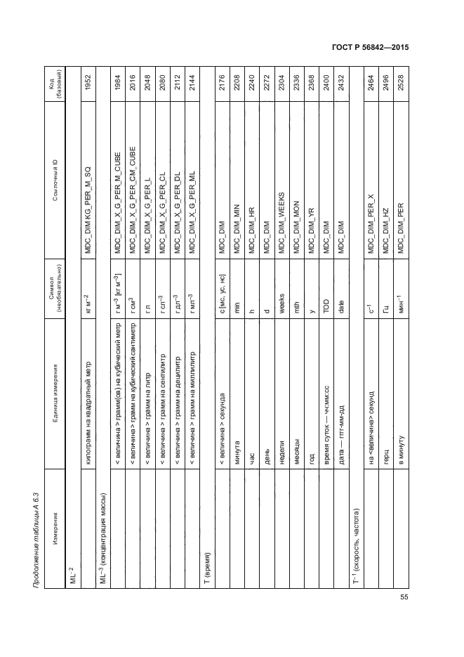 ГОСТ Р 56842-2015