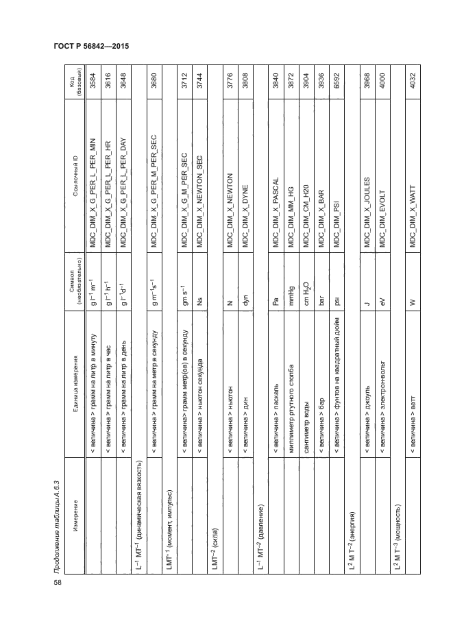 ГОСТ Р 56842-2015