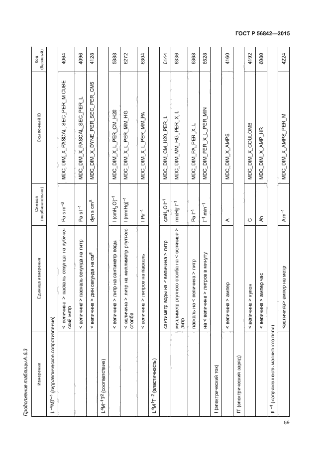 ГОСТ Р 56842-2015