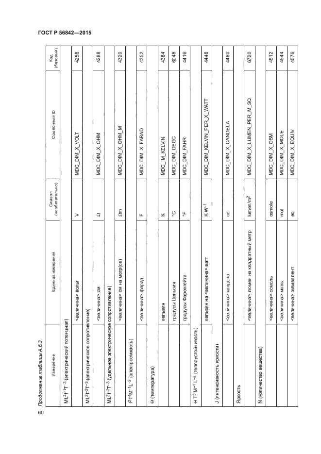 ГОСТ Р 56842-2015