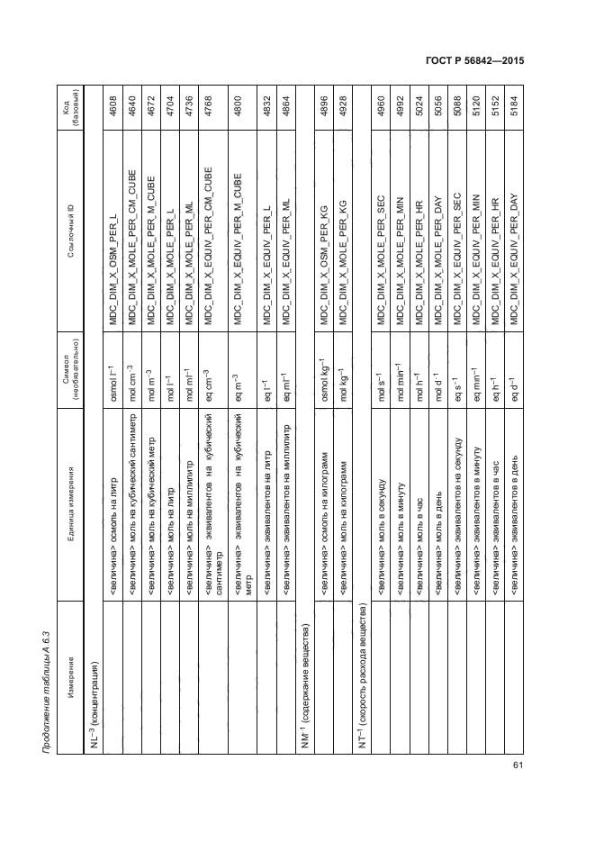 ГОСТ Р 56842-2015