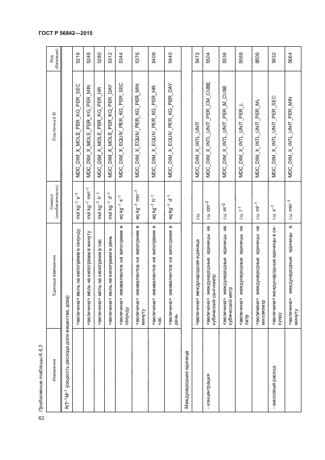 ГОСТ Р 56842-2015