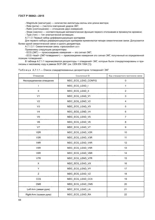 ГОСТ Р 56842-2015