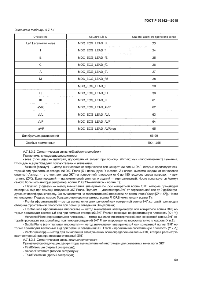 ГОСТ Р 56842-2015