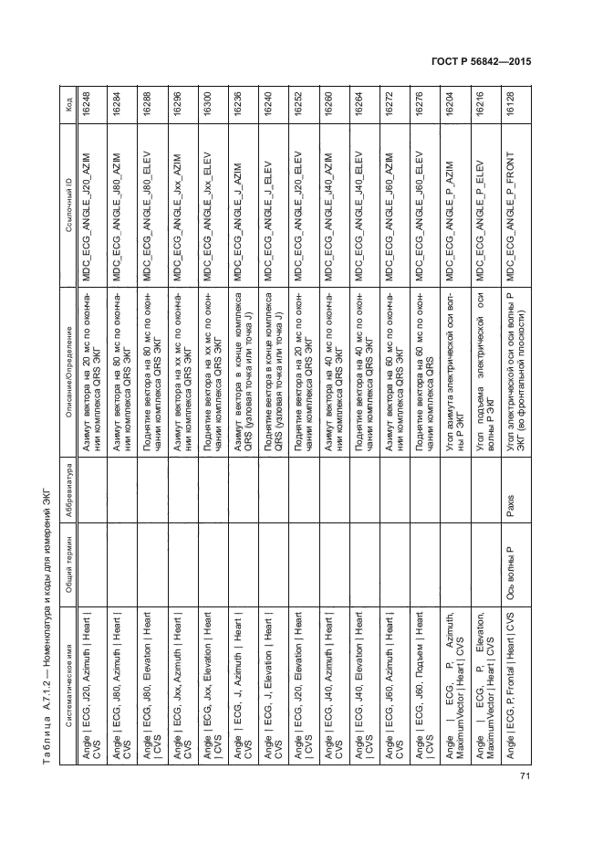 ГОСТ Р 56842-2015