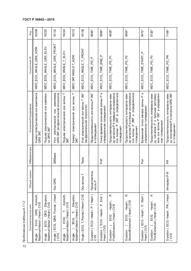 ГОСТ Р 56842-2015