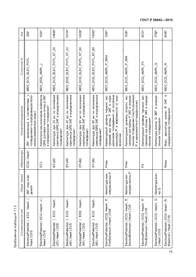 ГОСТ Р 56842-2015