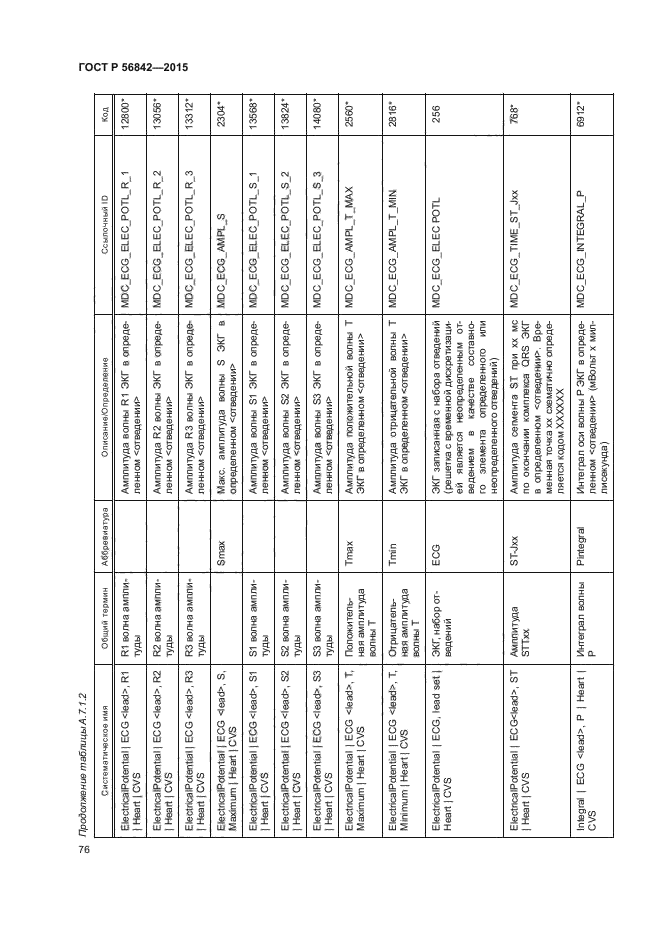 ГОСТ Р 56842-2015