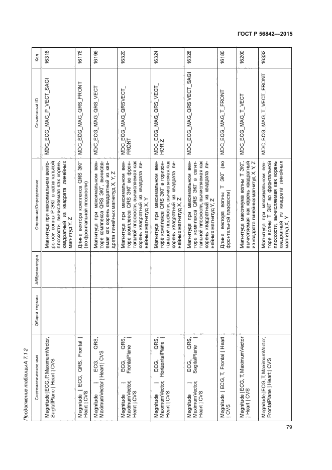 ГОСТ Р 56842-2015