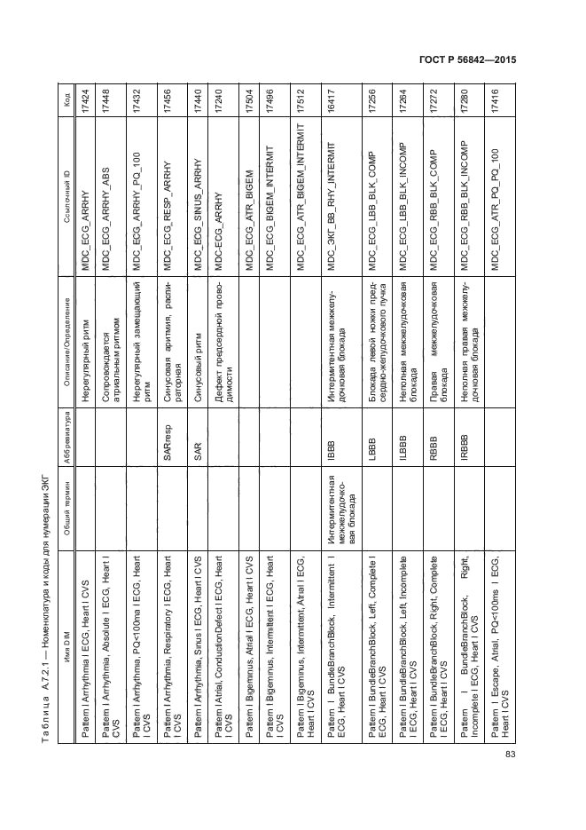 ГОСТ Р 56842-2015