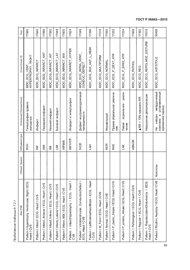 ГОСТ Р 56842-2015