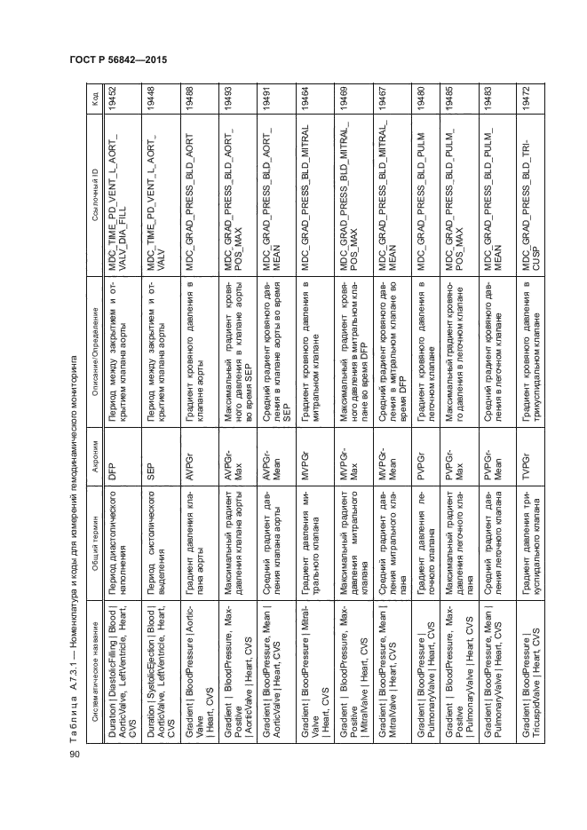 ГОСТ Р 56842-2015