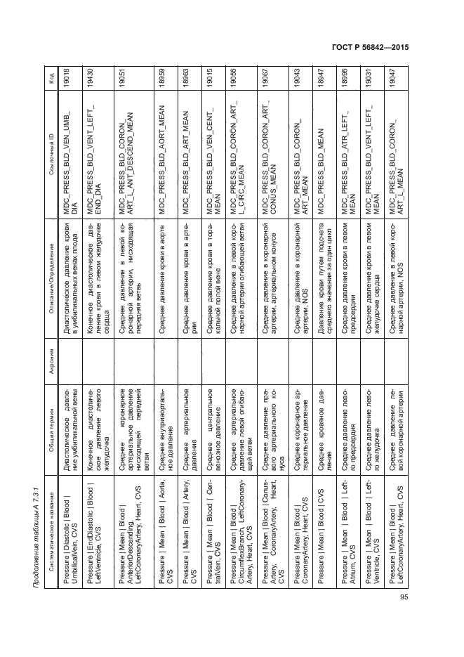 ГОСТ Р 56842-2015