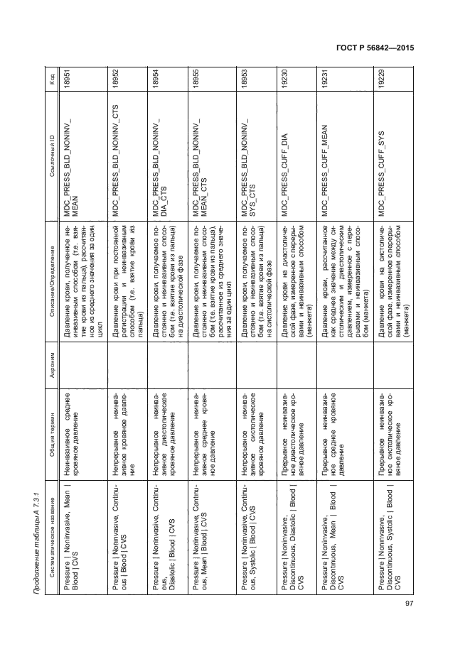 ГОСТ Р 56842-2015