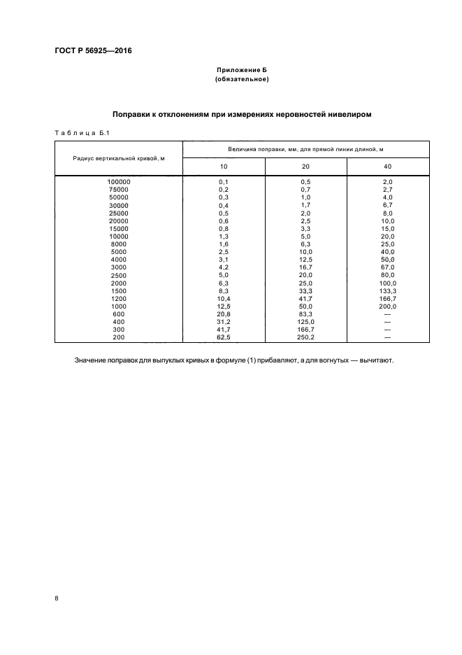 ГОСТ Р 56925-2016