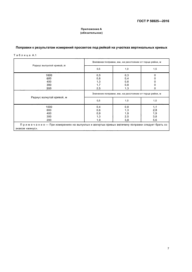 ГОСТ Р 56925-2016